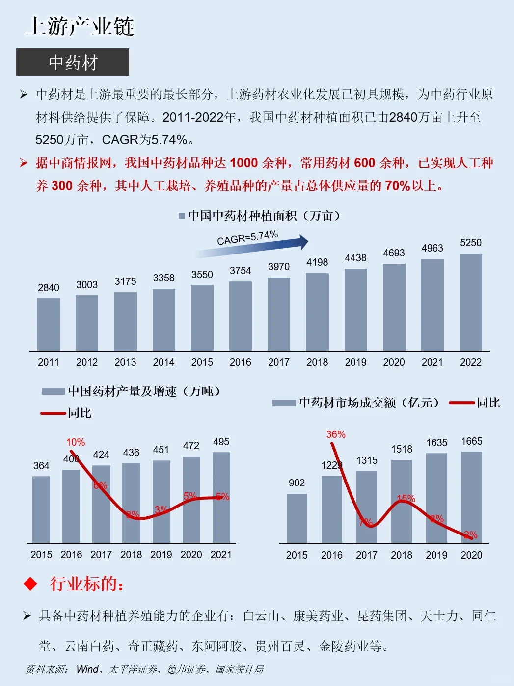 一天吃透一条产业链：NO.12 中药产业链