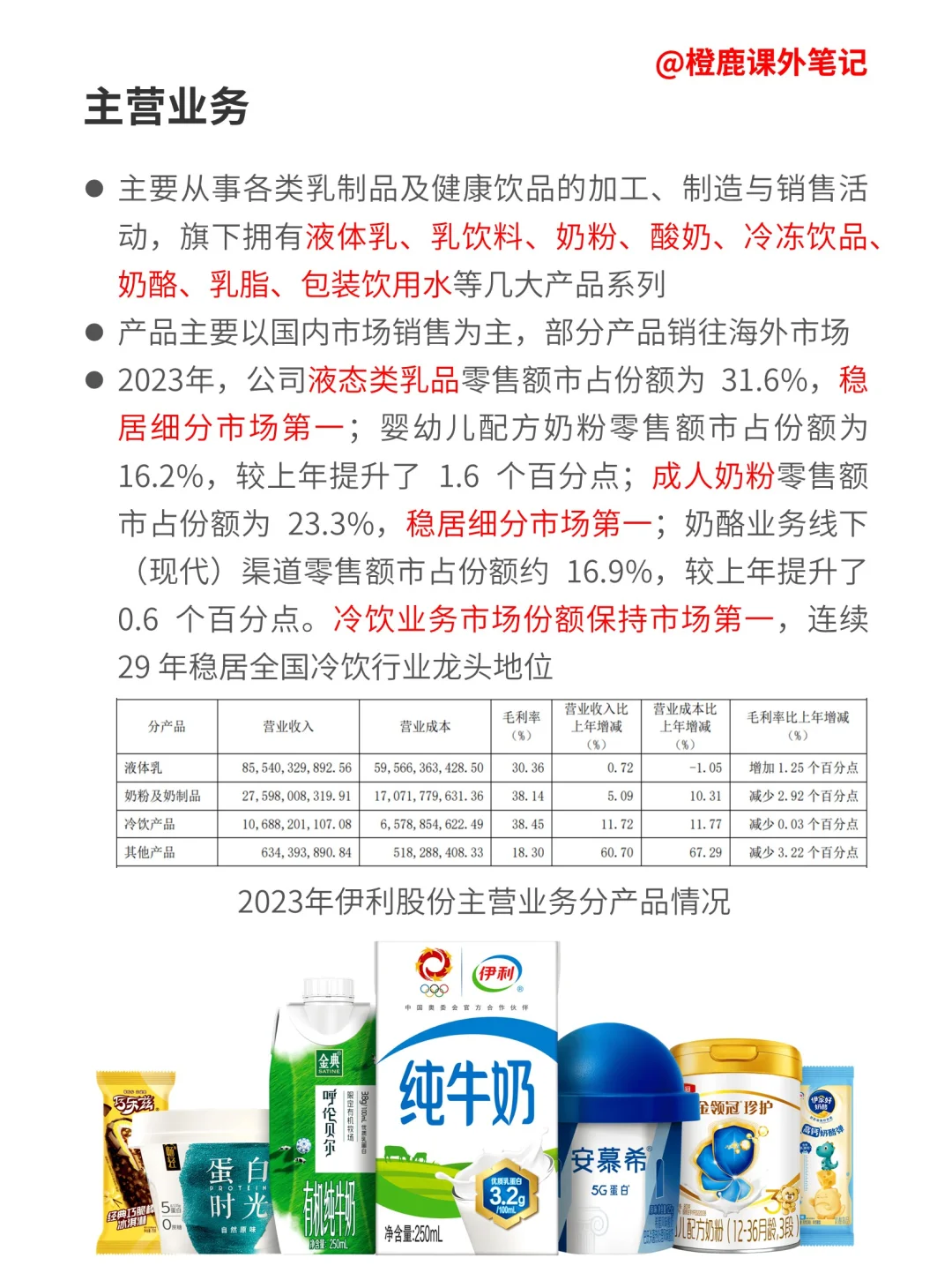 每天学习一家上市公司No.50:伊利股份