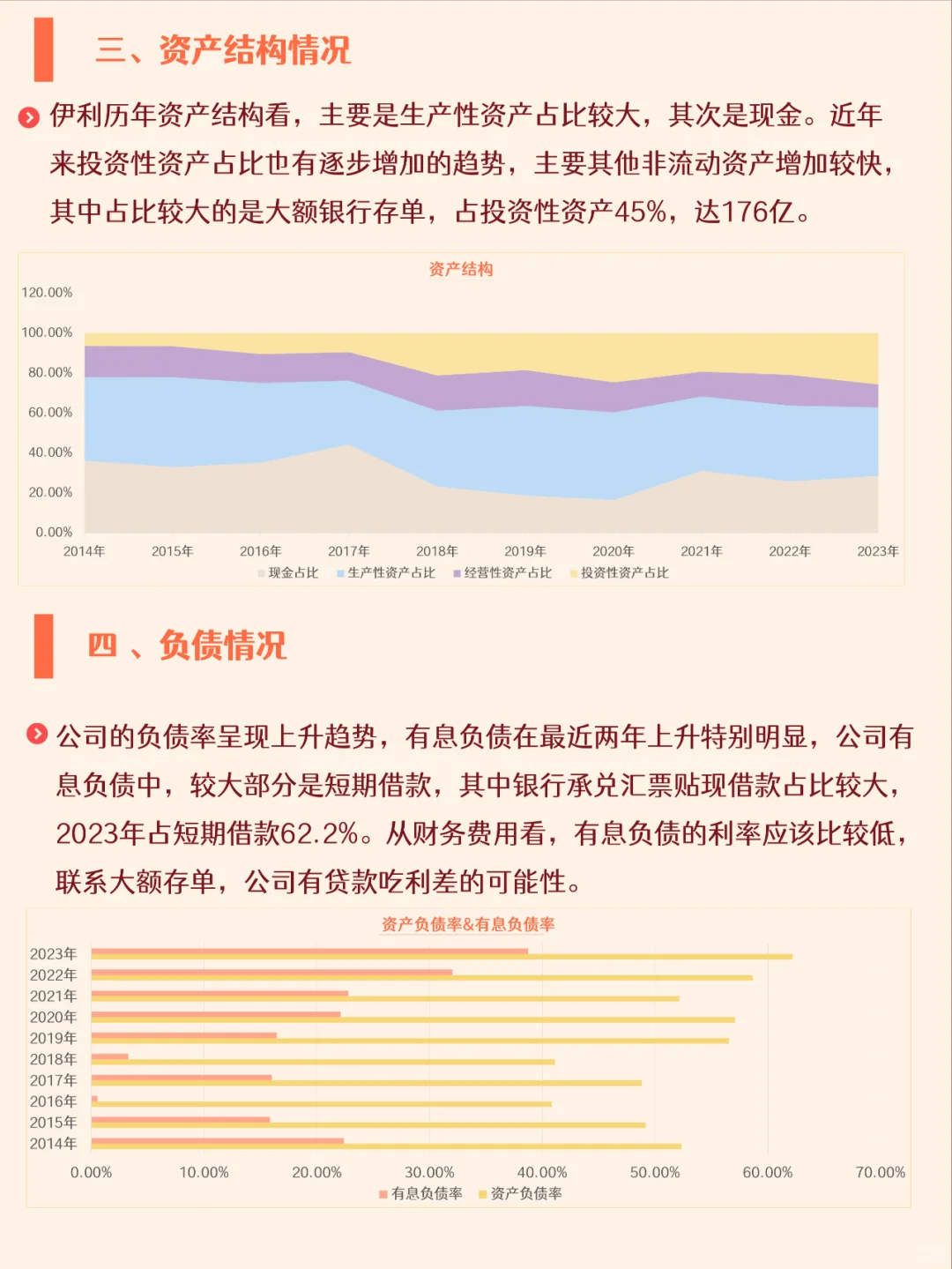 五分钟了解一家公司,No.11 伊利股份