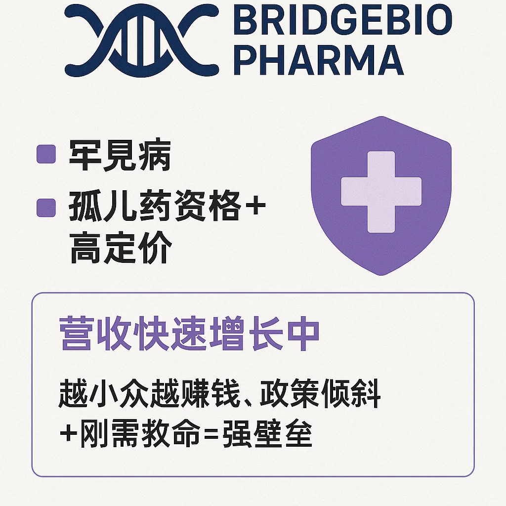 那些你不知道的冷门却超级赚钱的医药公司
