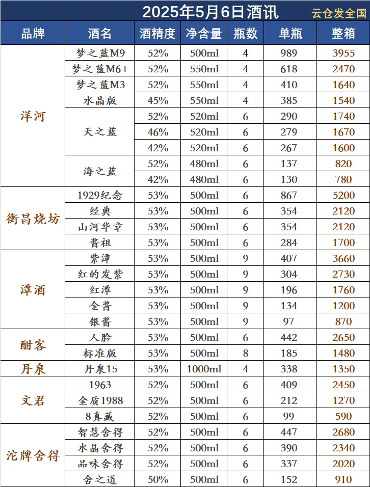 2025年5月6日白酒行情