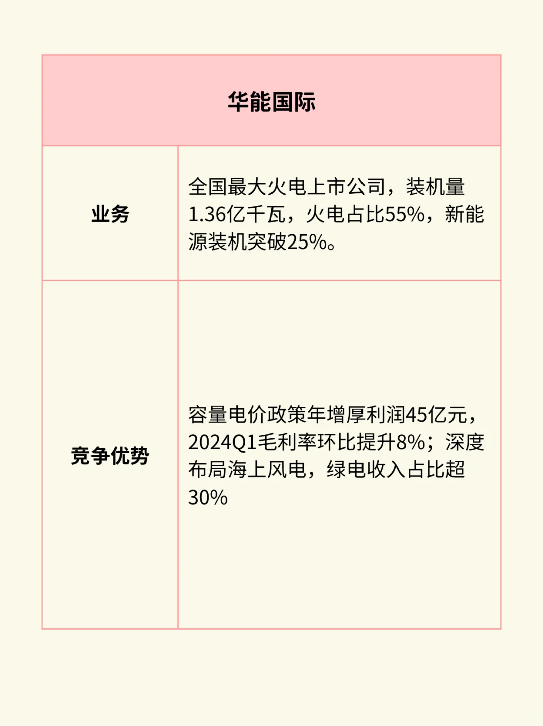 一图看懂：电力板块产业链（附10大龙头）