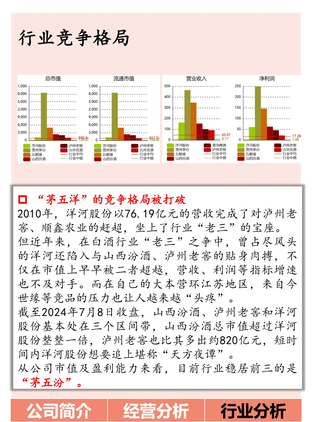 今日了解:洋河股份