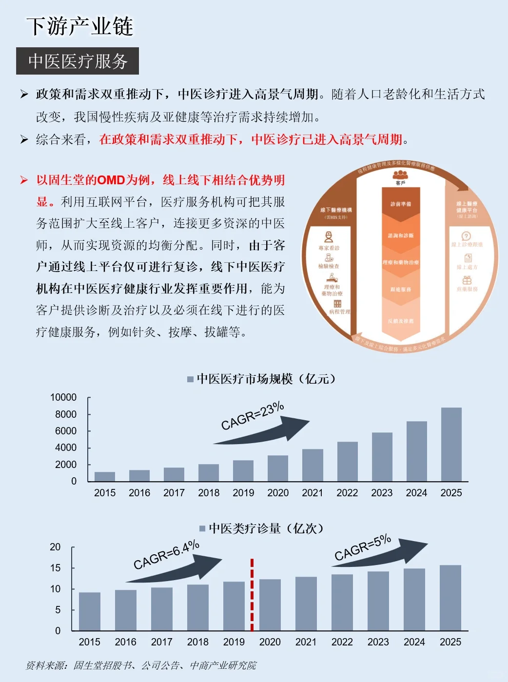 一天吃透一条产业链：NO.12 中药产业链