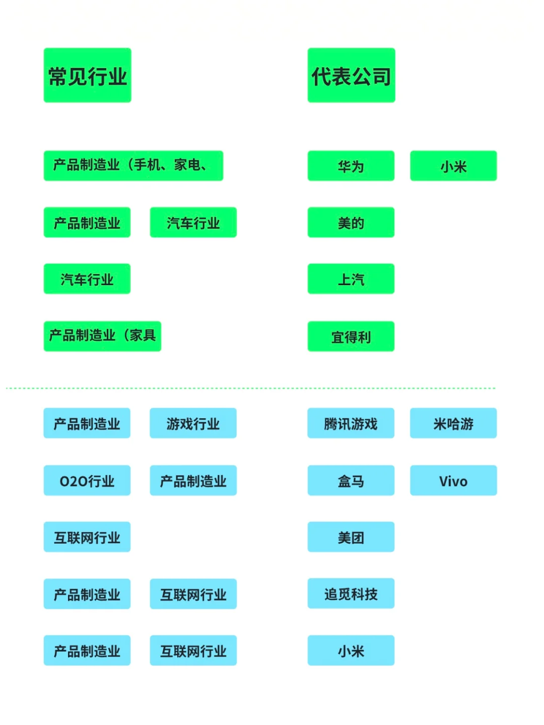 深度！工业设计就业方向一次性说清！！