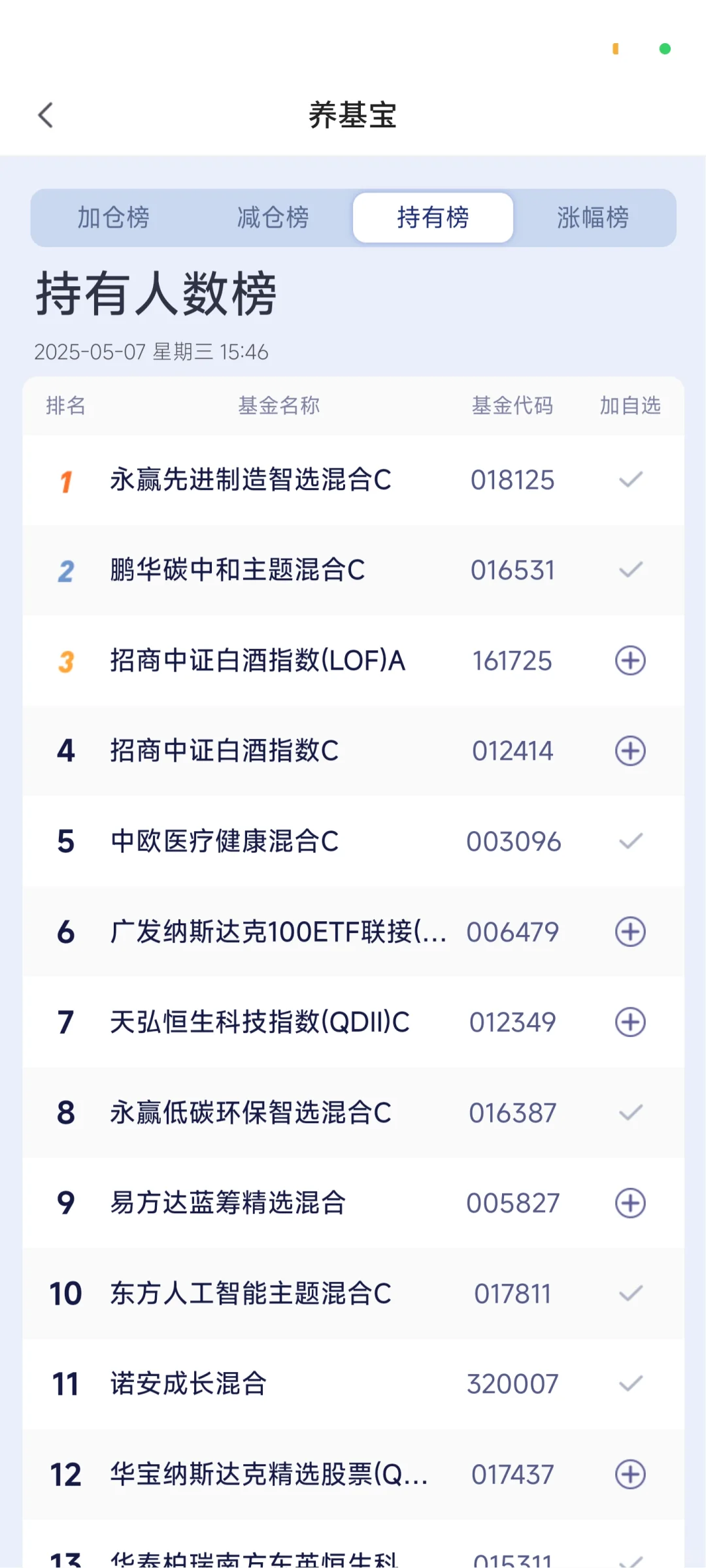 除了机器人，为啥大家都热衷于白酒？