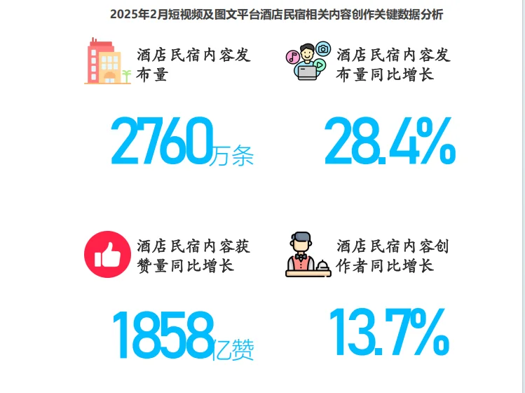 ?2025民宿行业爆发!市场规模破422亿