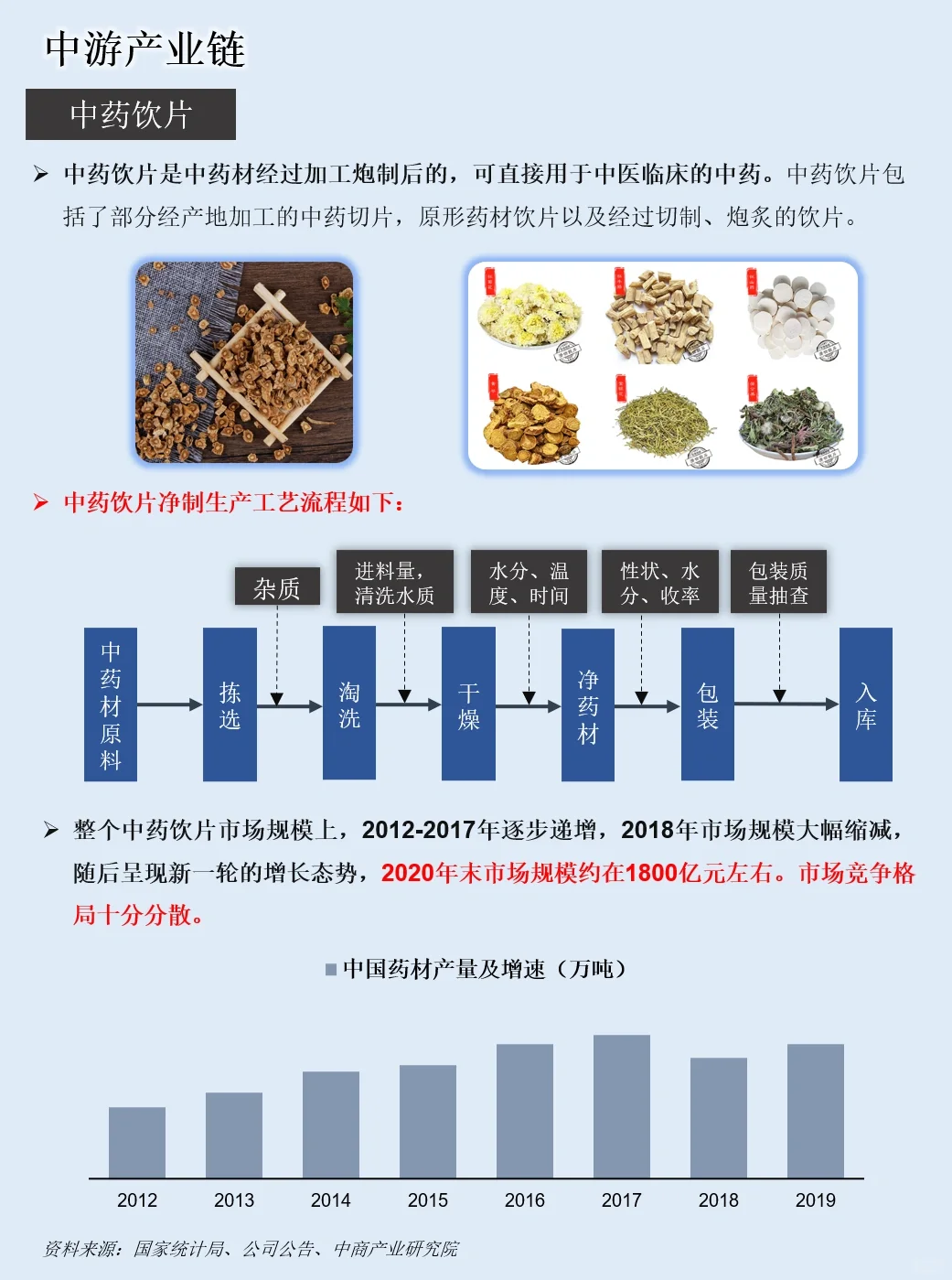 一天吃透一条产业链：NO.12 中药产业链