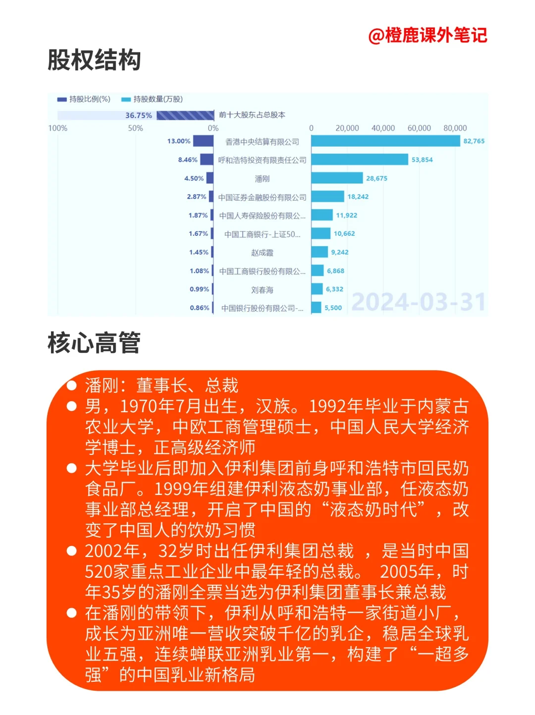 每天学习一家上市公司No.50:伊利股份