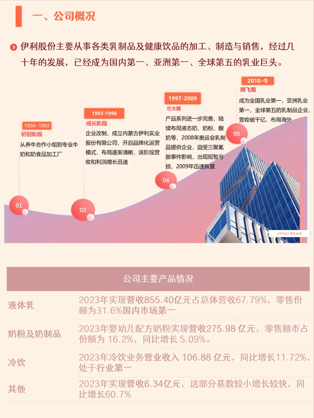 五分钟了解一家公司,No.11 伊利股份