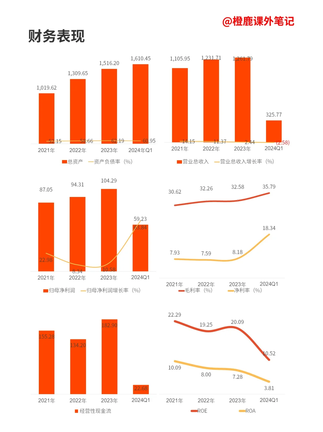 每天学习一家上市公司No.50:伊利股份