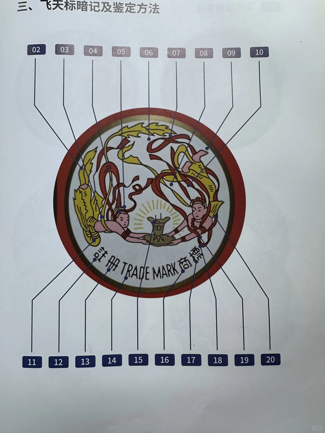 名酒鉴定9800学费飞天标鉴定分享