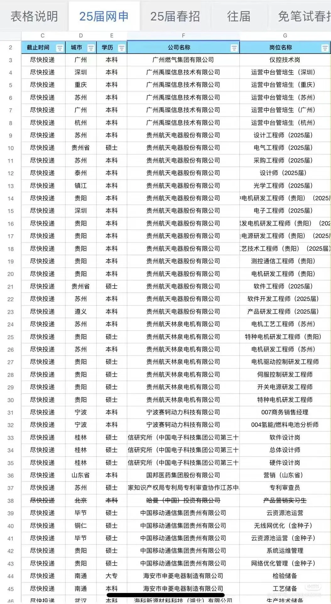 绝对女生友好企业知道的国央企只有烟草、电
