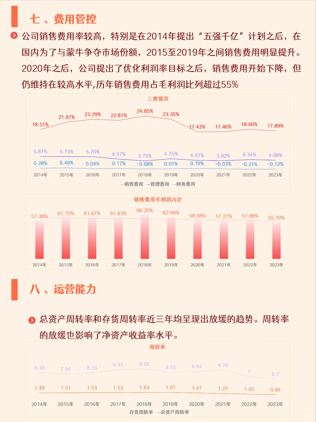 五分钟了解一家公司,No.11 伊利股份