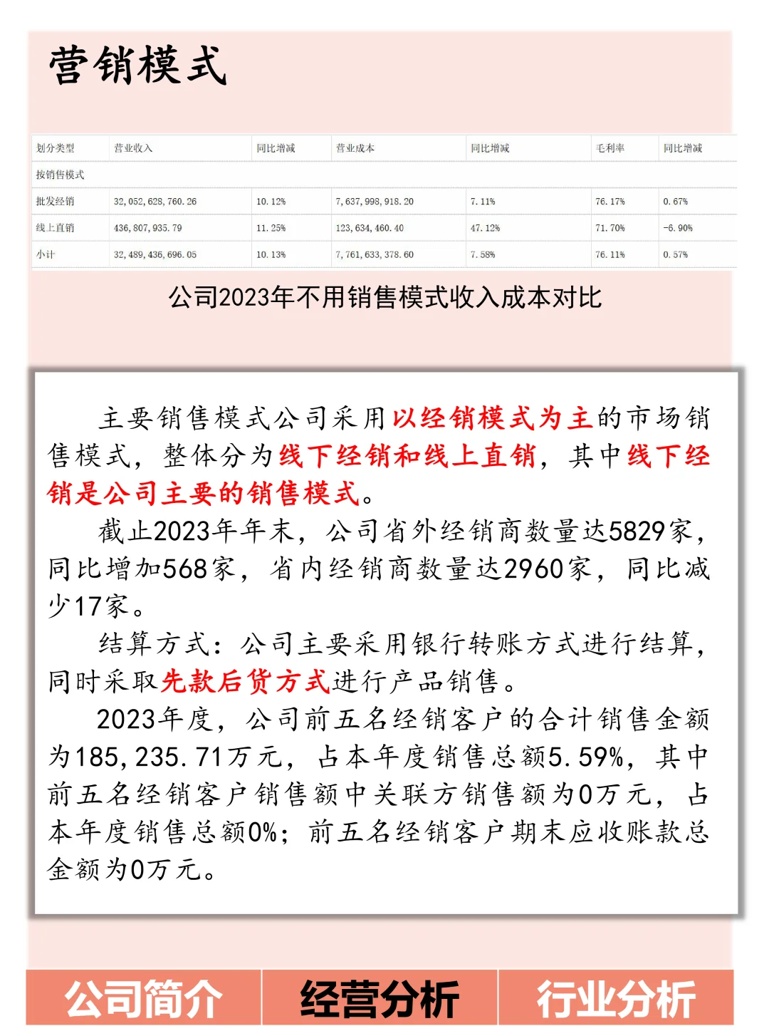 今日了解:洋河股份