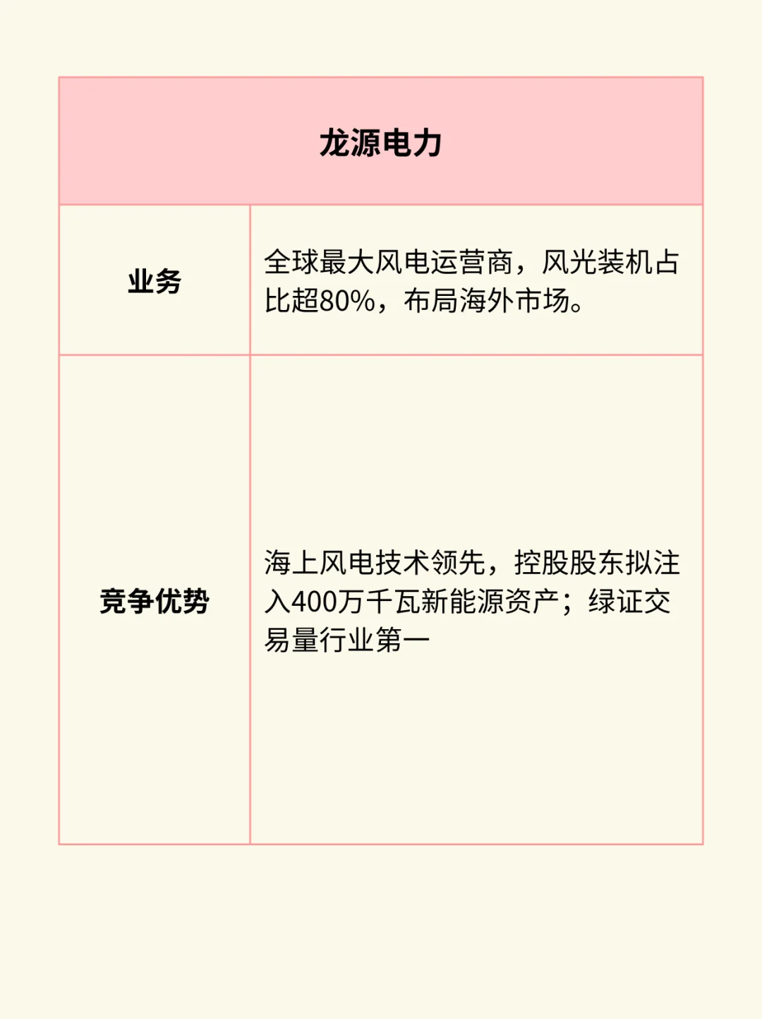 一图看懂：电力板块产业链（附10大龙头）