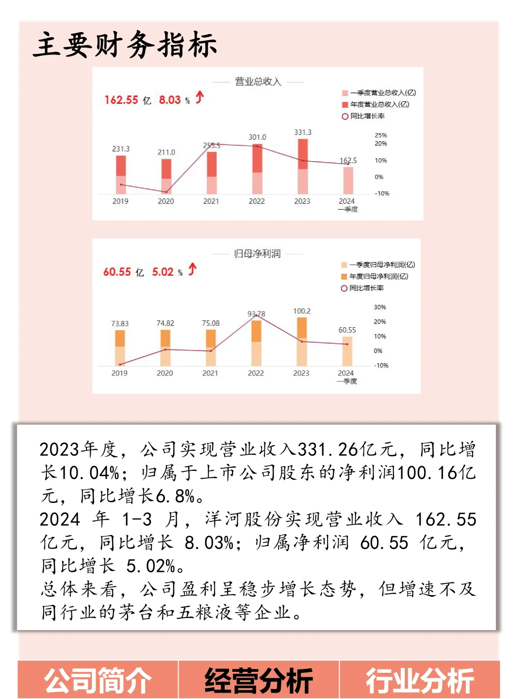 今日了解:洋河股份
