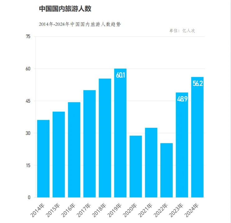 ?2025民宿行业爆发!市场规模破422亿