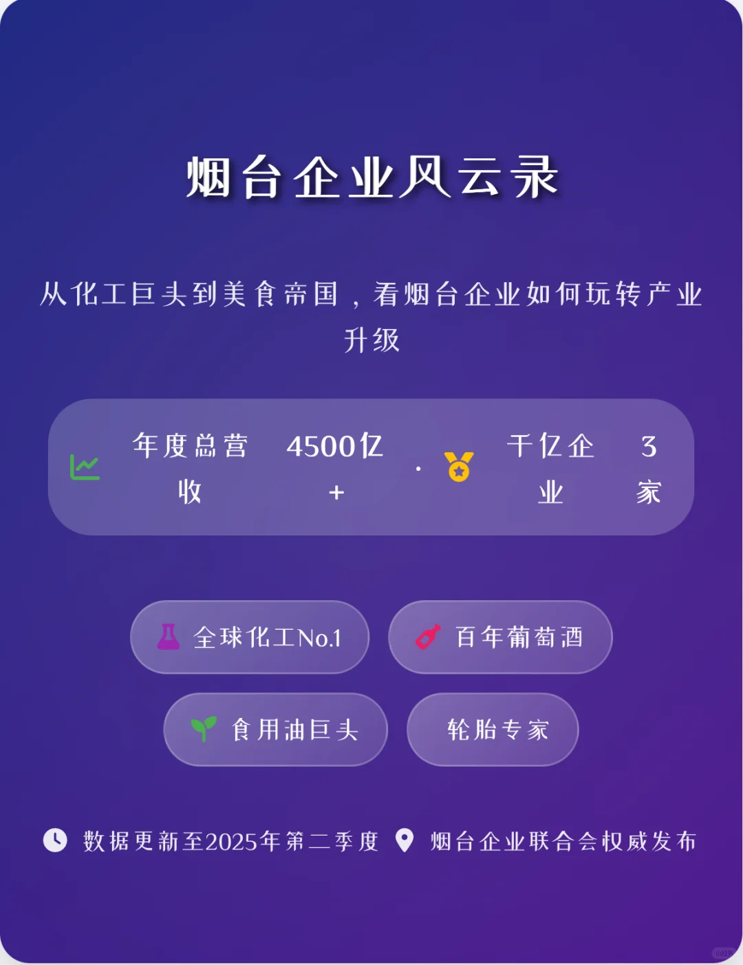 烟台十大企业