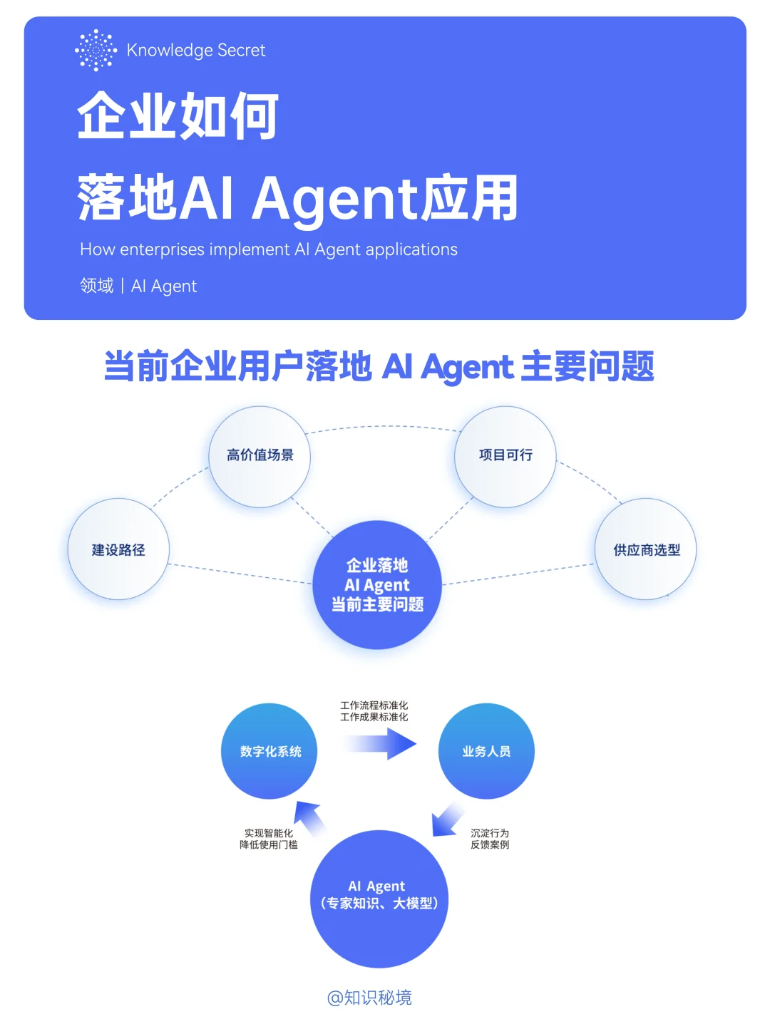 B022-企业如何落地AI Agent应用?