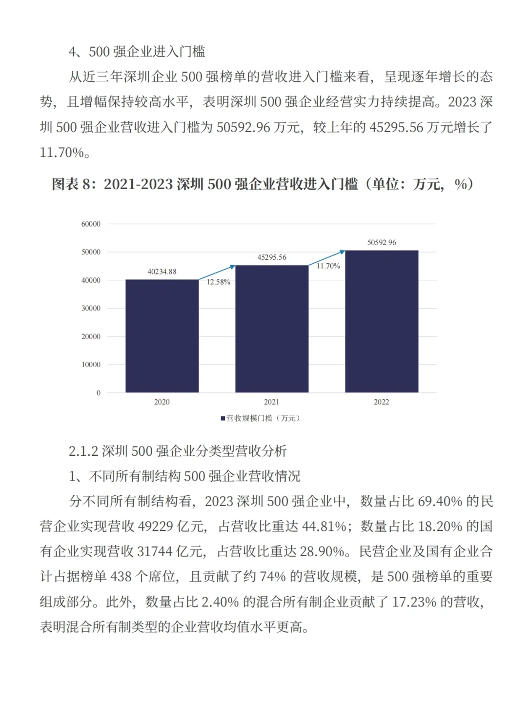 每日分享行业报告:深圳500强企业榜单