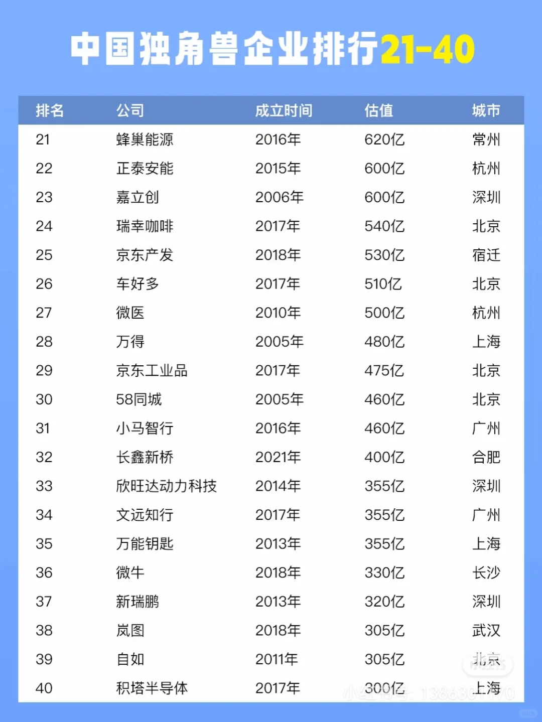 关于独角兽企业你不知道的事儿