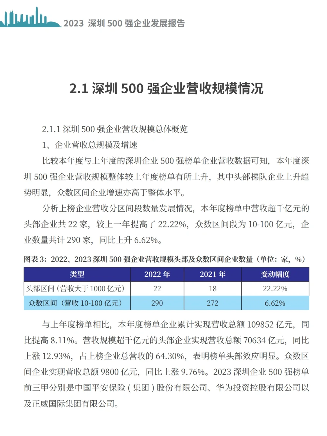 每日分享行业报告:深圳500强企业榜单