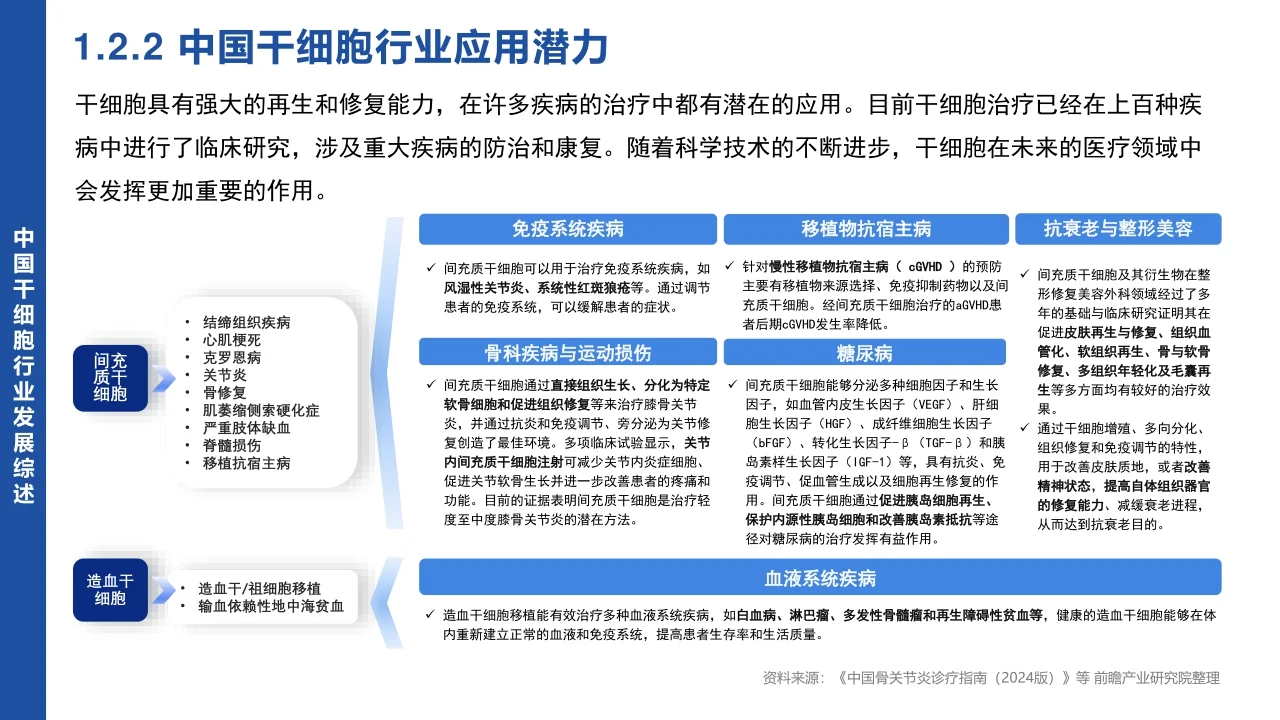 2024 中国干细胞行业市场研究报告