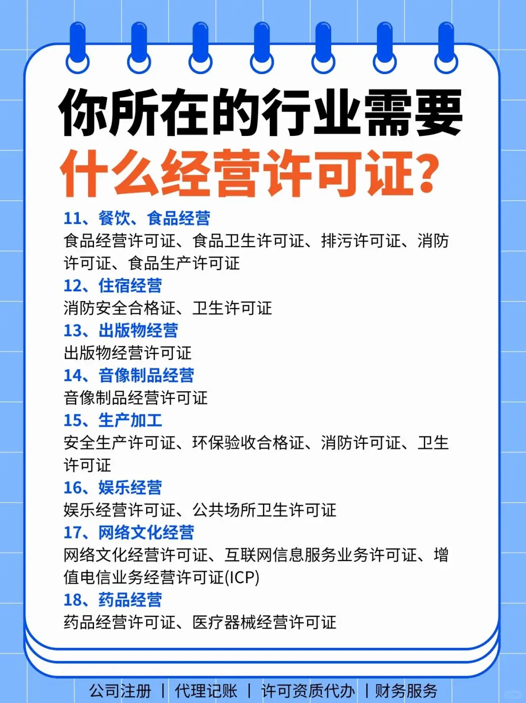 三张图让你了解你所在行业需要的许可证