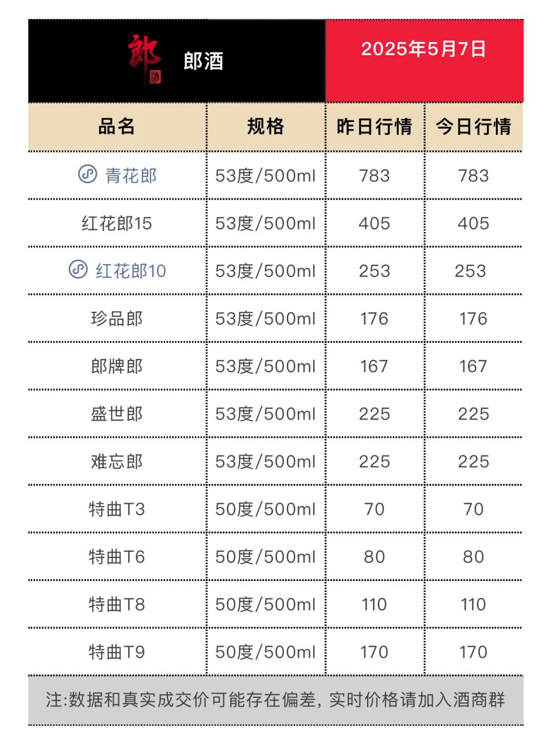 5月7日今日最新茅台行情.