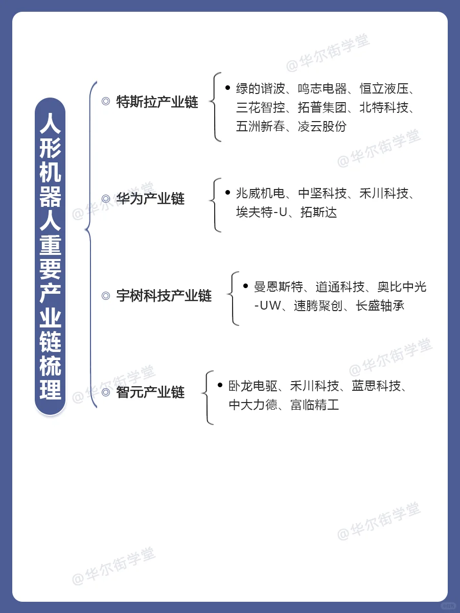 人形机器人产业链及重要企业全梳理