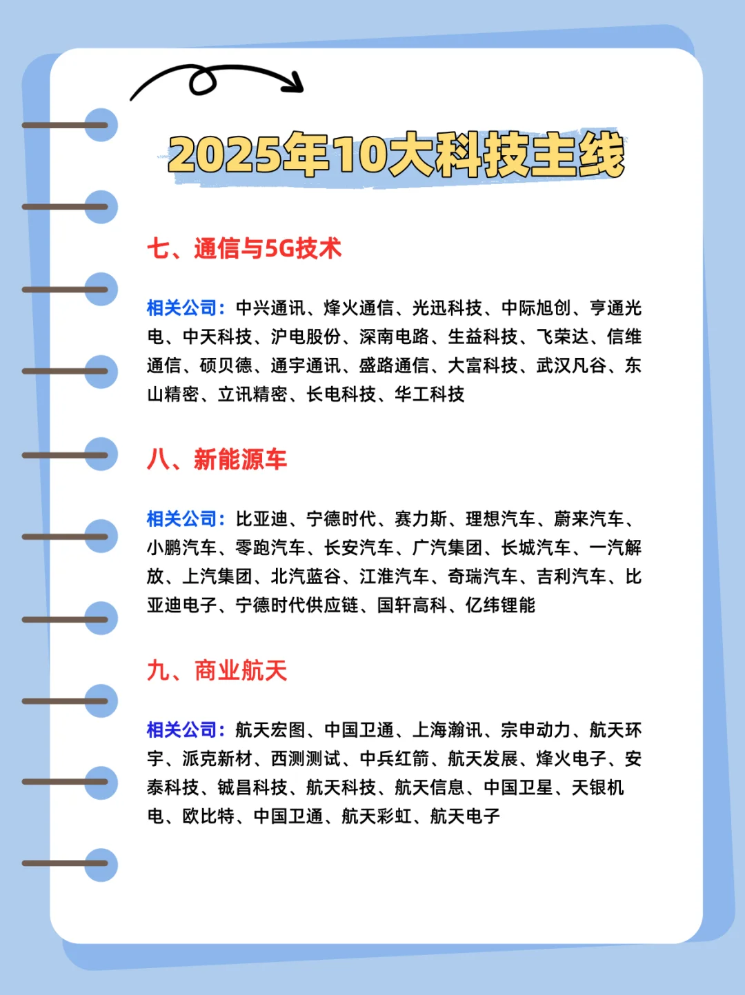 2025年科技10大行业核心公司梳理！