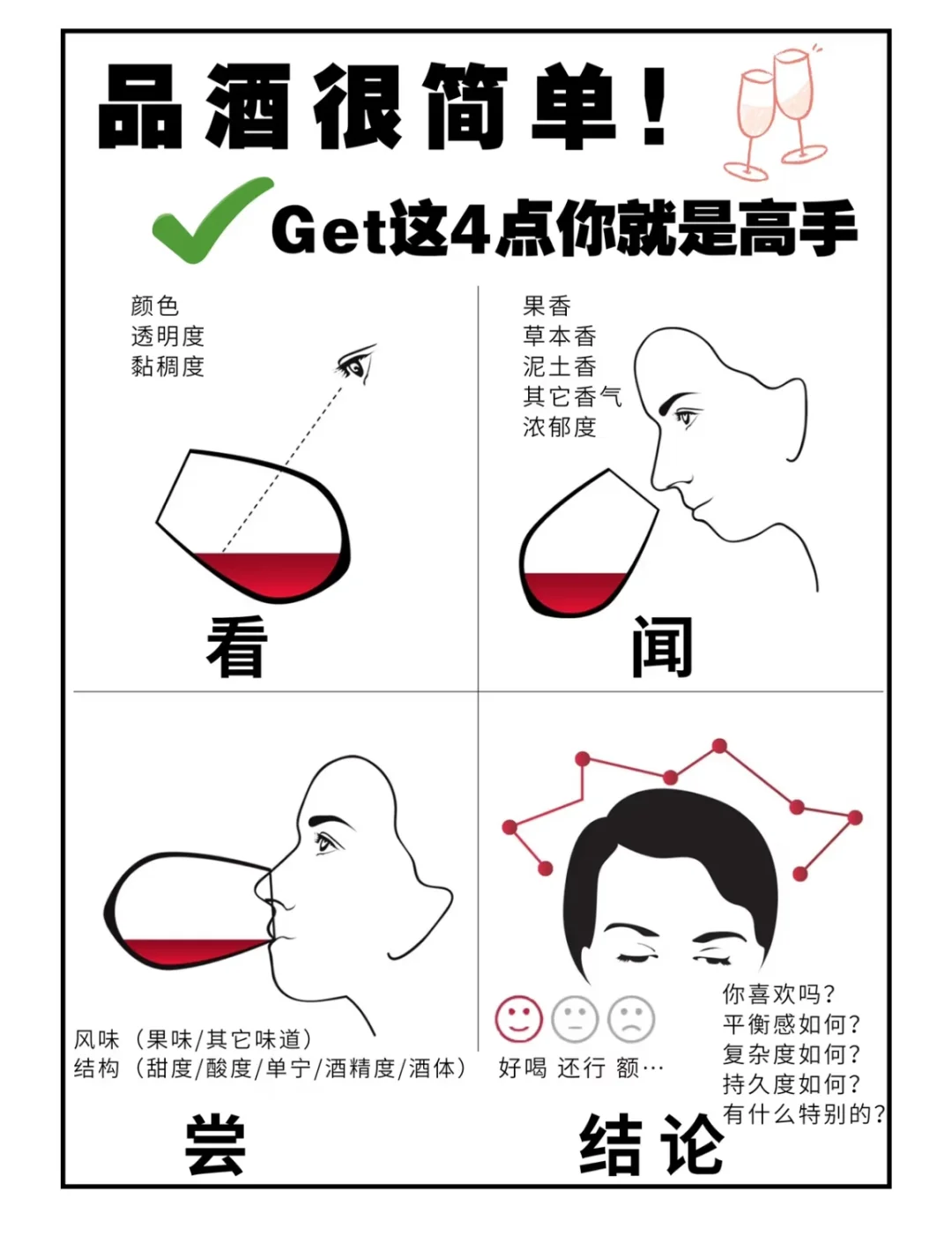 品酒小白必看！品酒四步曲，小白也能秒变行家