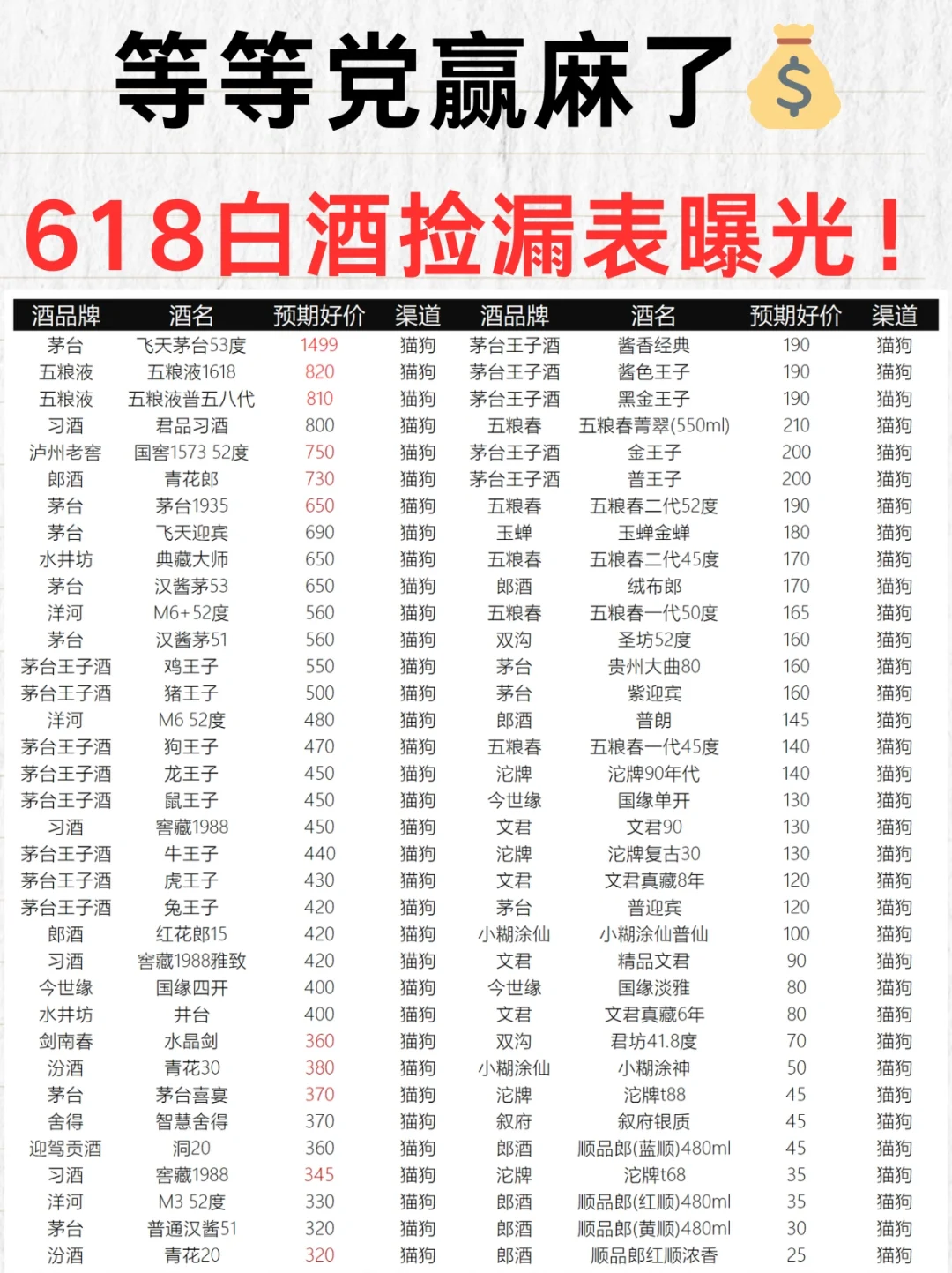 2025白酒好价全收录?不看就亏大了‼