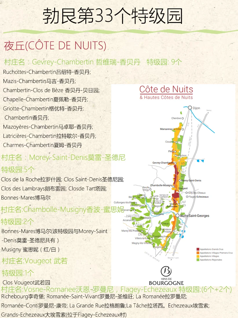 勃艮第33个特级园｜葡萄酒爱好者终极指南?