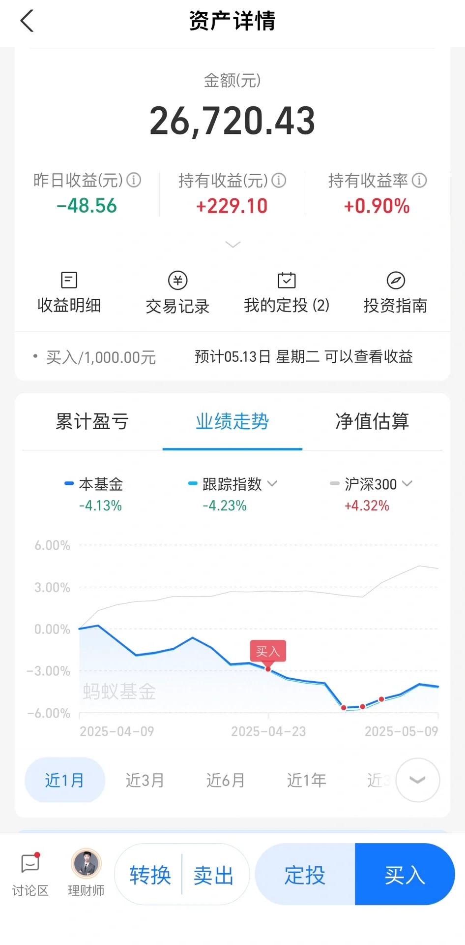 白酒基金跌了这么久，可以出手吗？