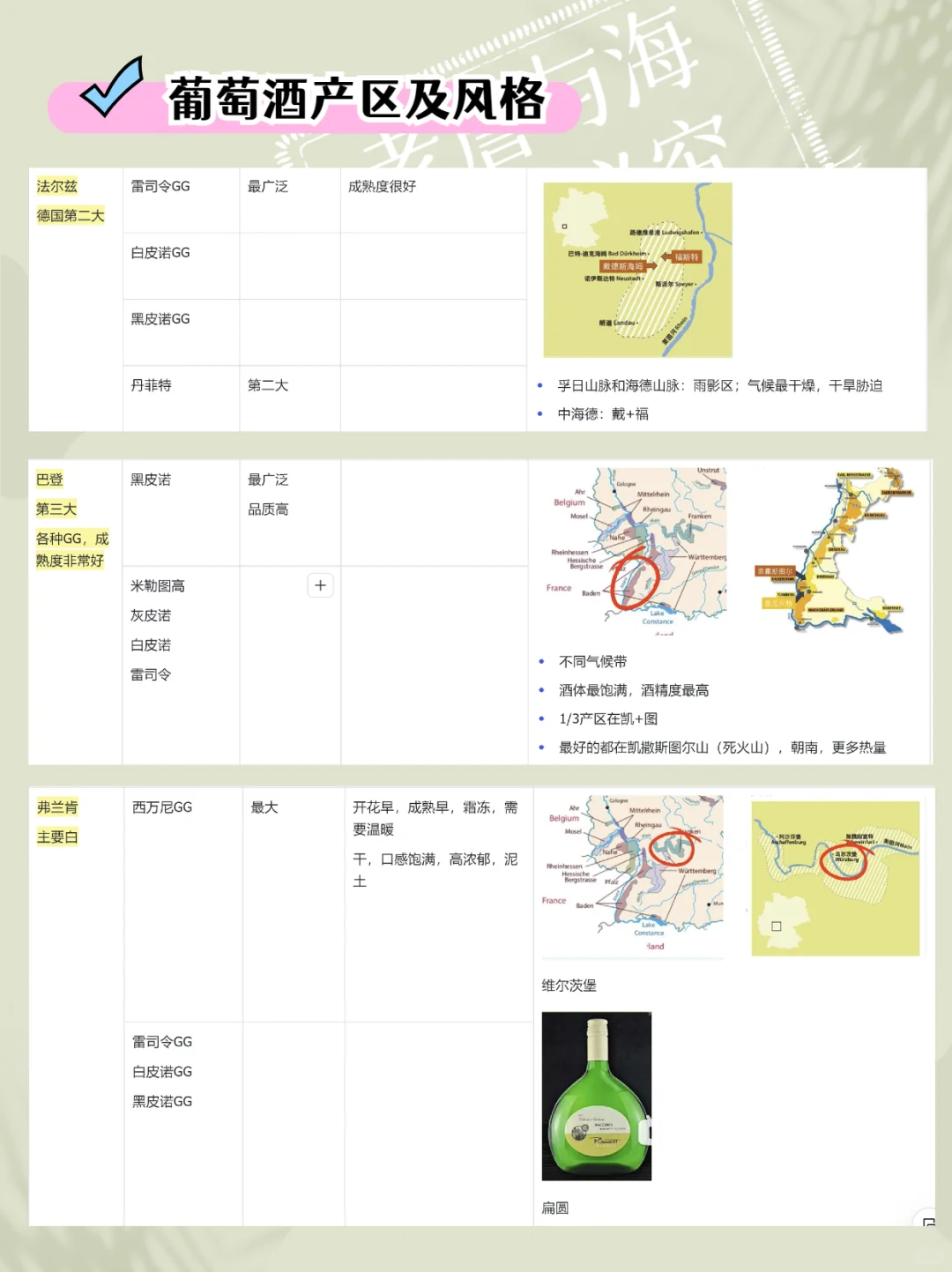 ⚽?建议收藏 ❗德国葡萄酒WSET3考点大汇总！