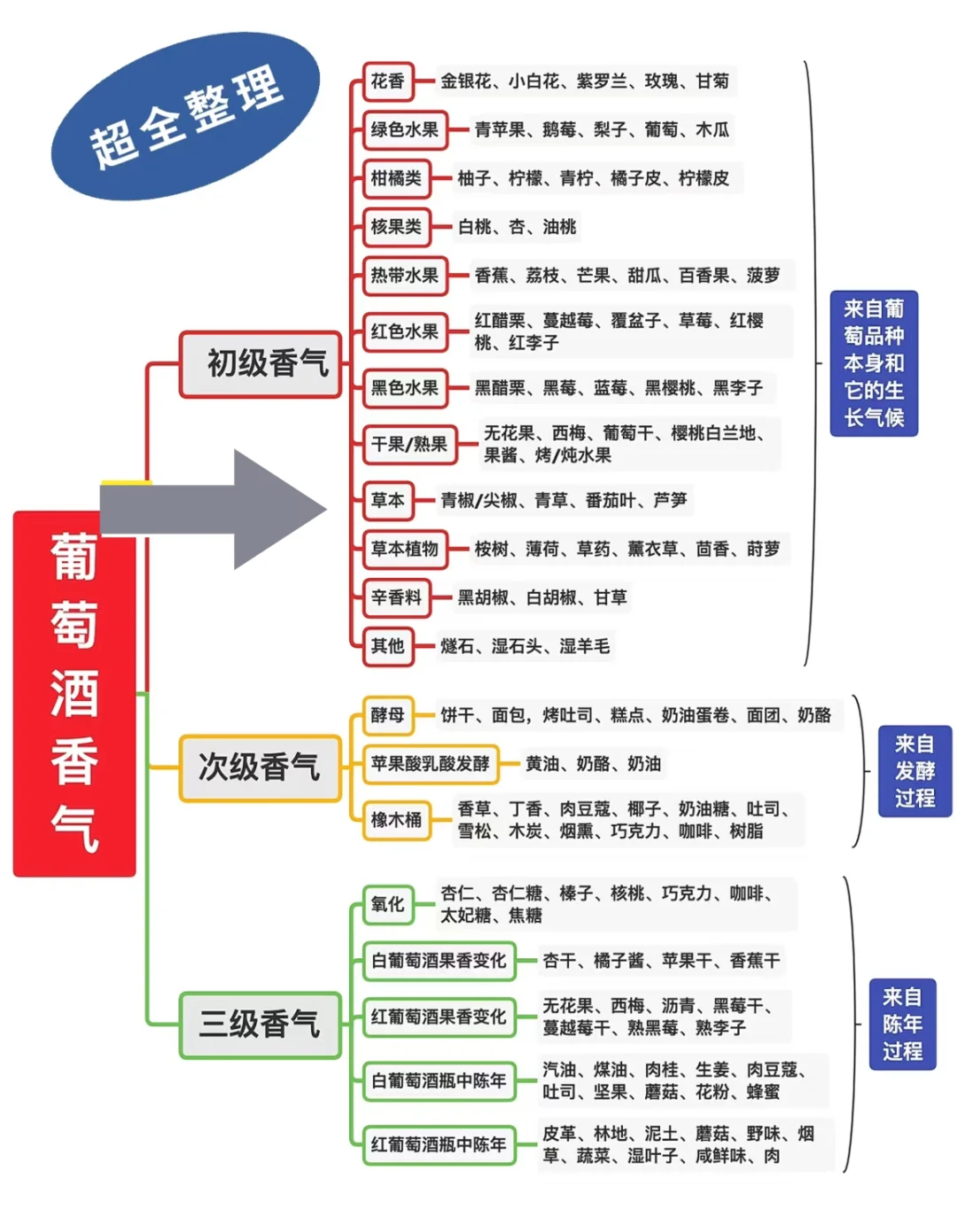 品酒小白必看！品酒四步曲，小白也能秒变行家