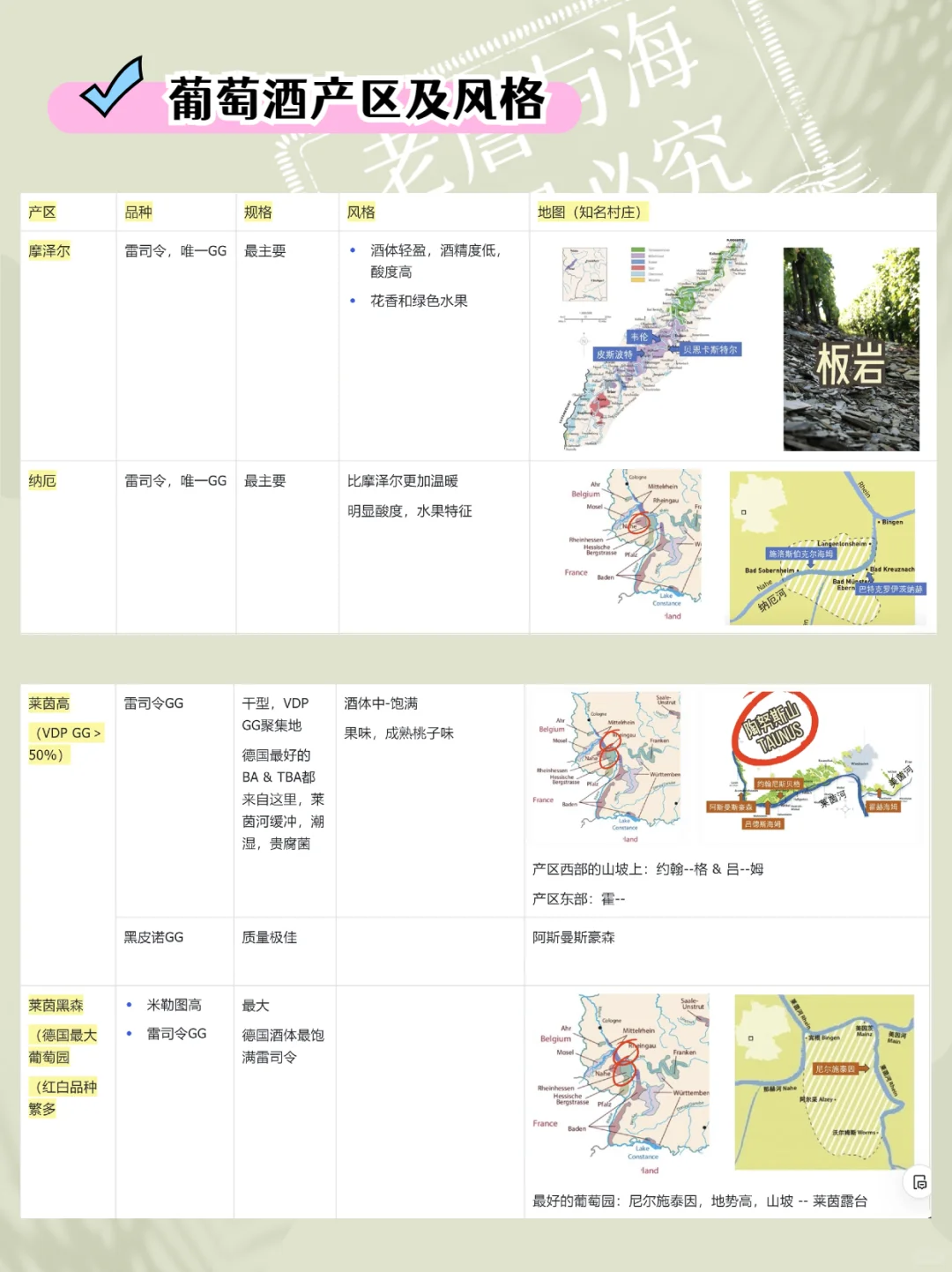 ⚽?建议收藏 ❗德国葡萄酒WSET3考点大汇总！