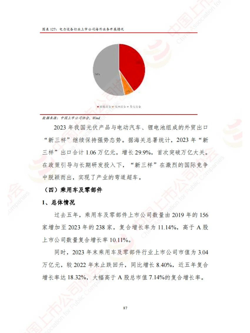 2024中国上市公司高端制造业发展报告-195页