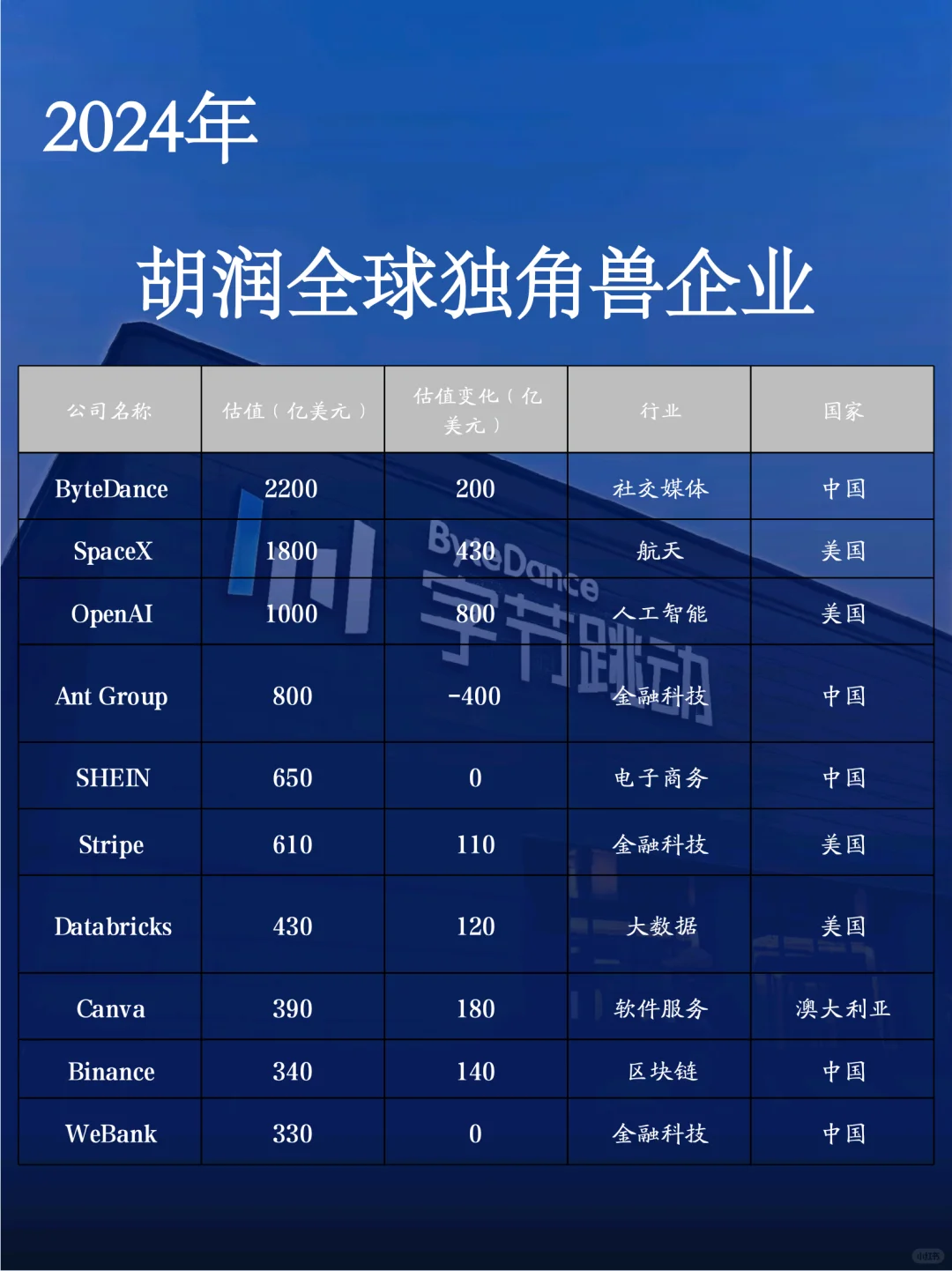 盘点：24年独角兽企业及启示录
