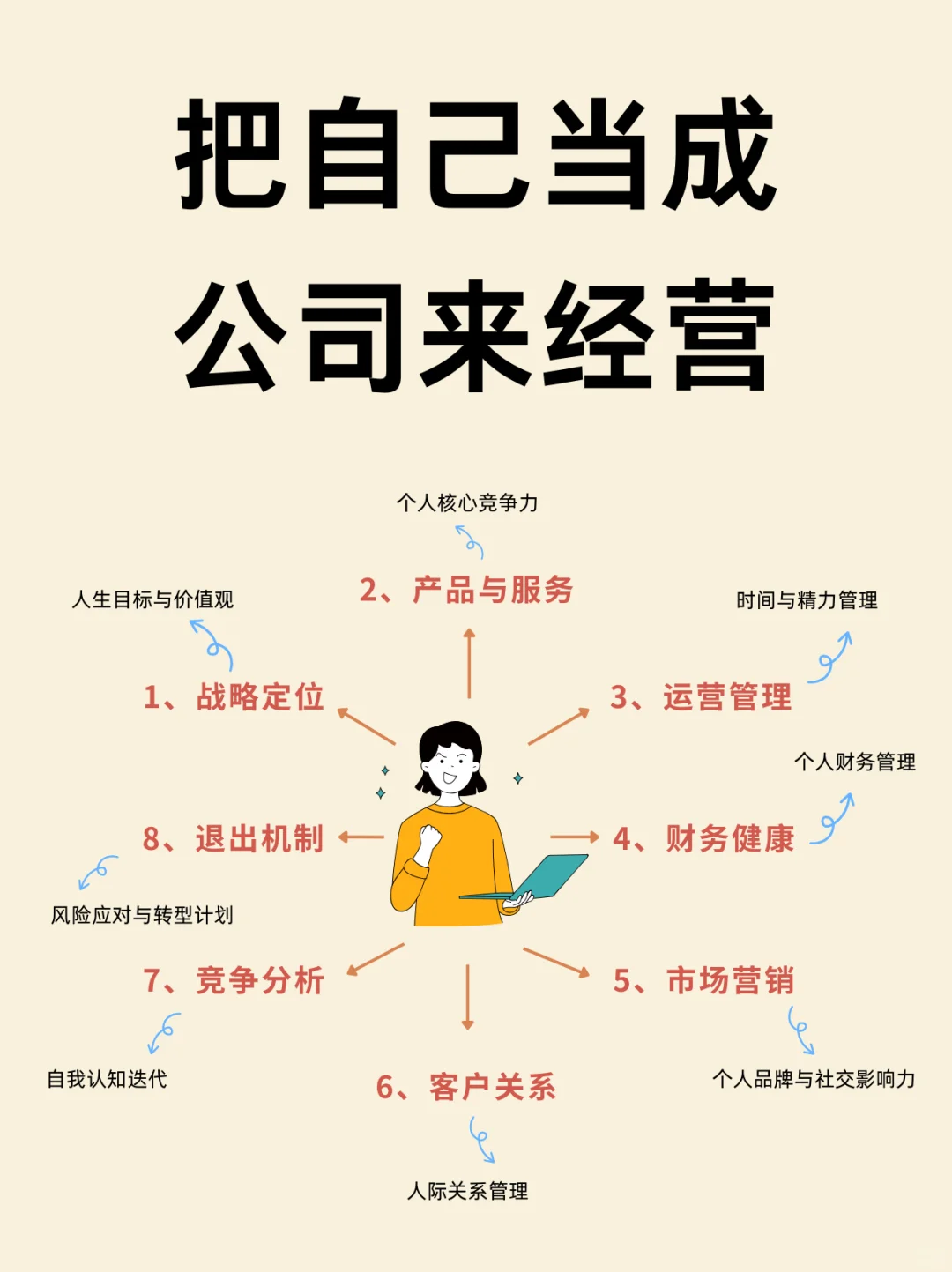 把自己当成一家公司来经营，每个人都是CEO