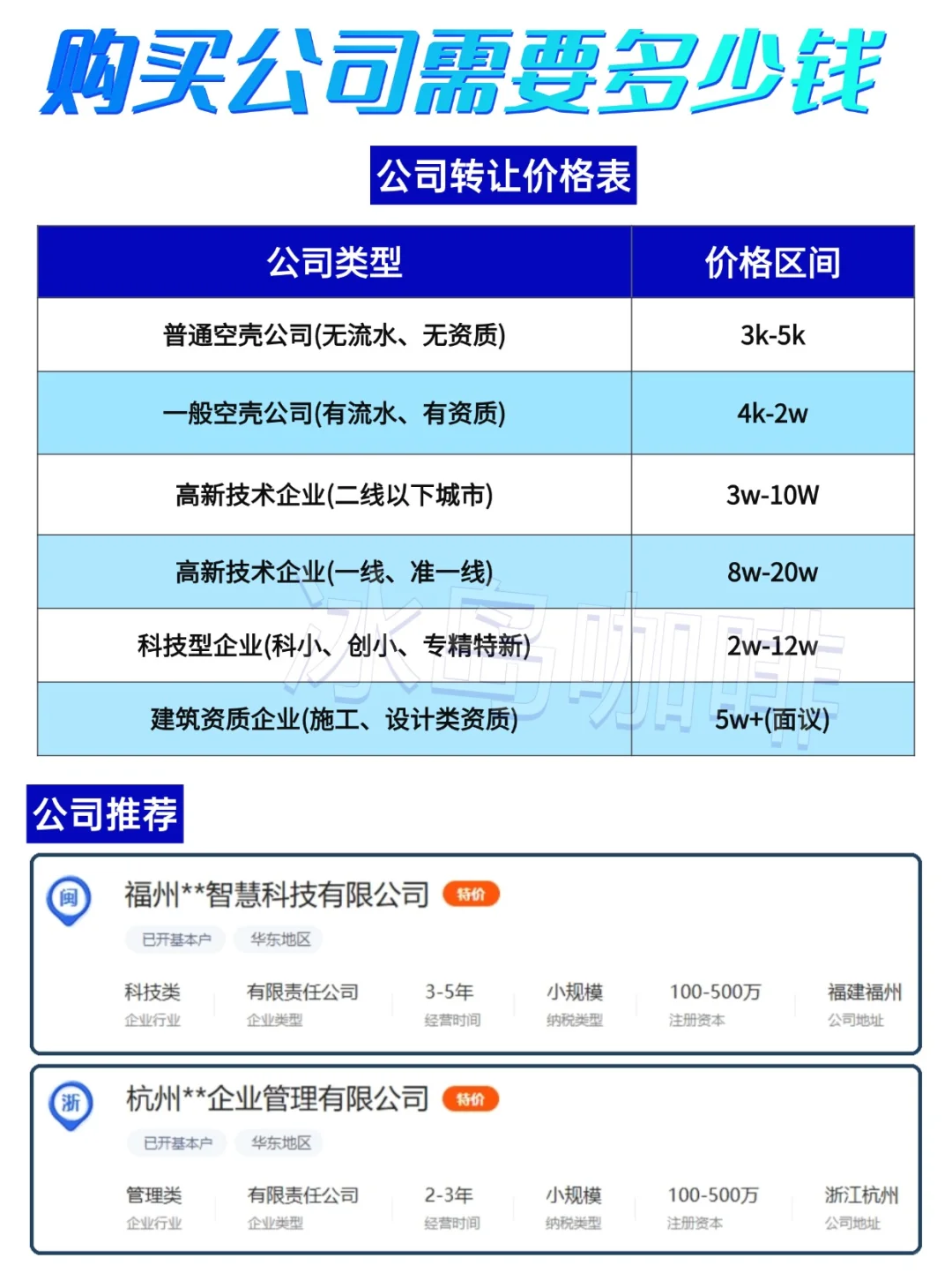 ?想买公司？快看不同类型公司价格?