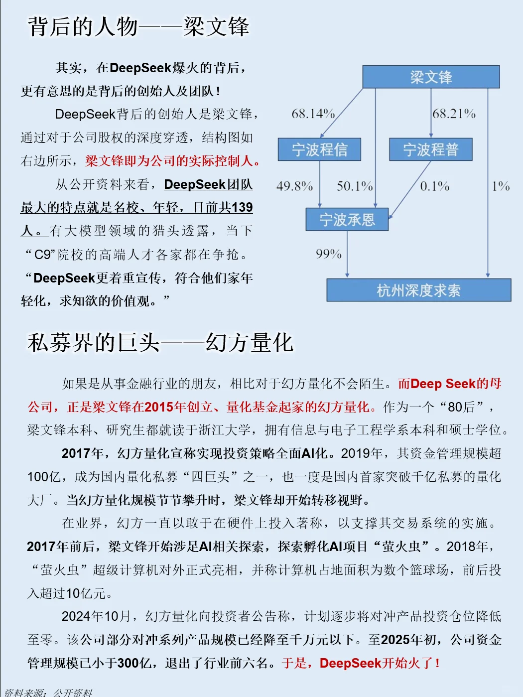 一天吃透一条产业链：NO.107 DeepSeek