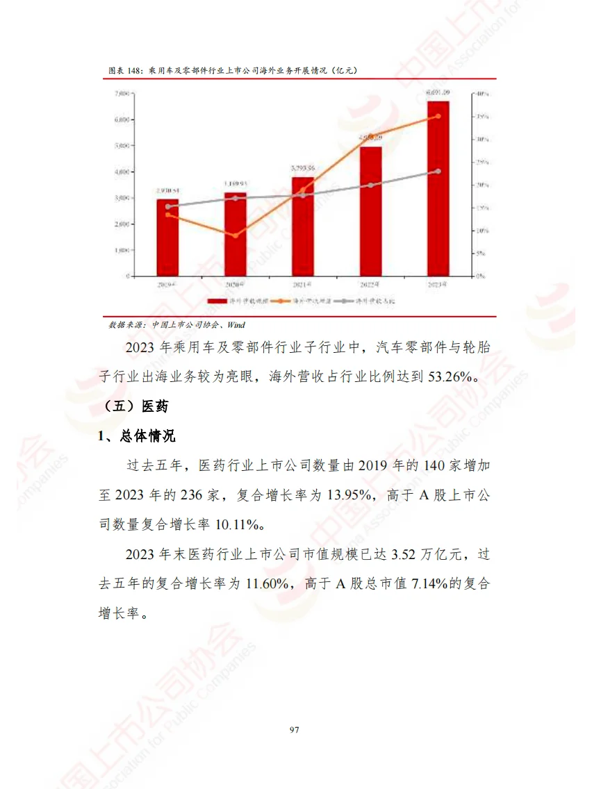 2024中国上市公司高端制造业发展报告-195页