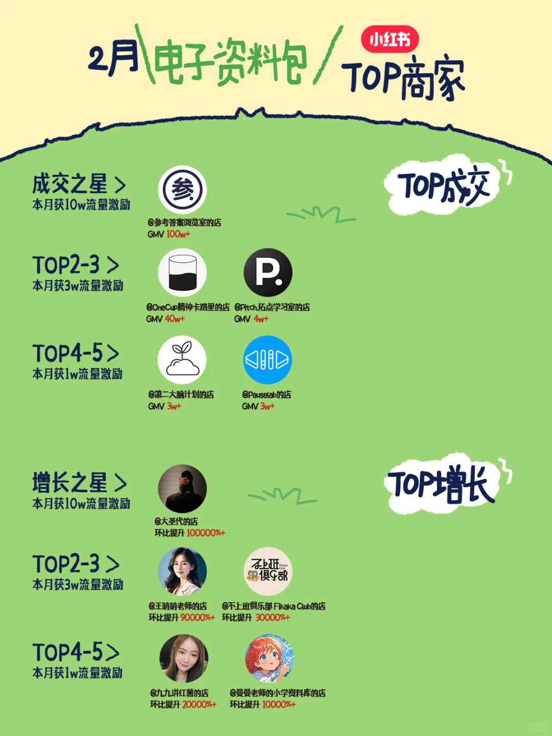 ?虚拟行业2月销售榜单速来围观！