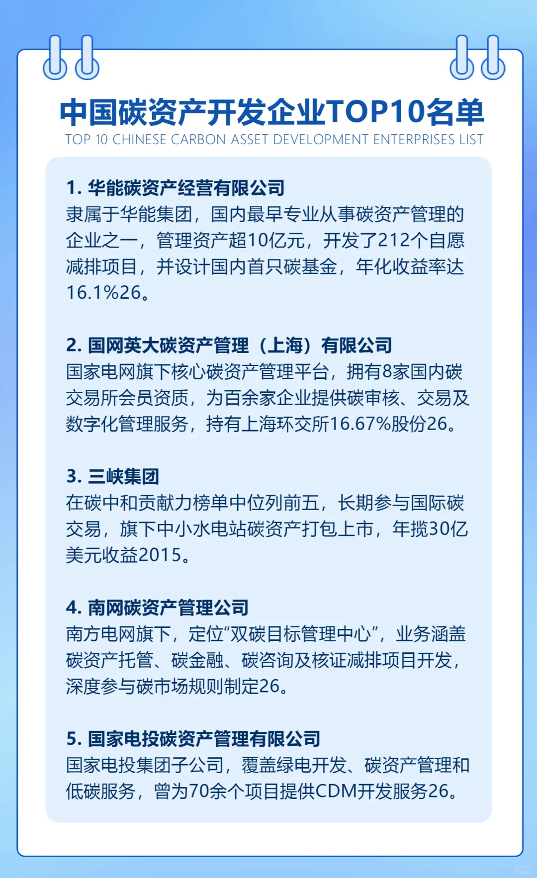 2025碳资产企业TOP10名单