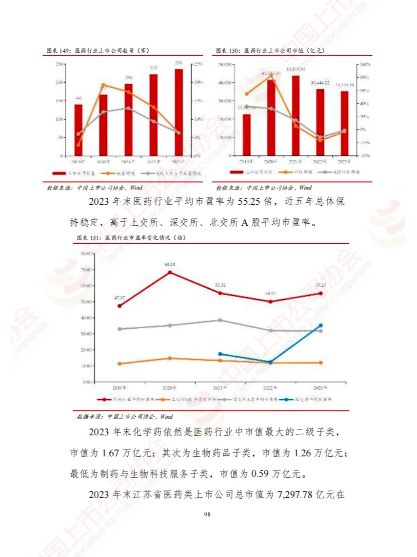 2024中国上市公司高端制造业发展报告-195页