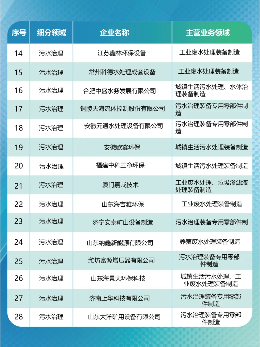 ?2024环保装备制造业企业名单大揭秘！