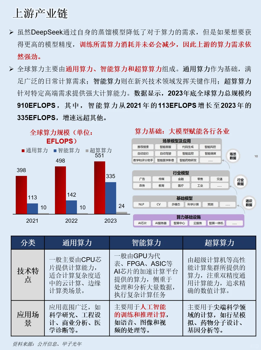一天吃透一条产业链：NO.107 DeepSeek